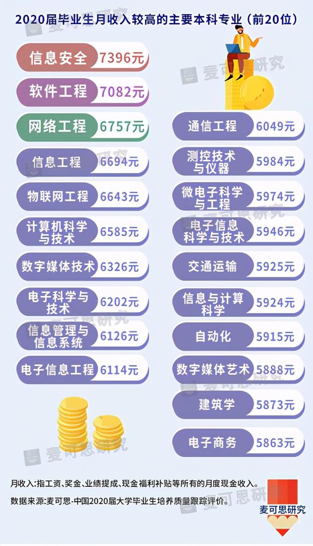 ���繤�̣��������걾�ơ����ơ�רҵ��н������Top3