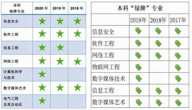 ���繤�̣��������걾�ơ����ơ�רҵ��н������Top3