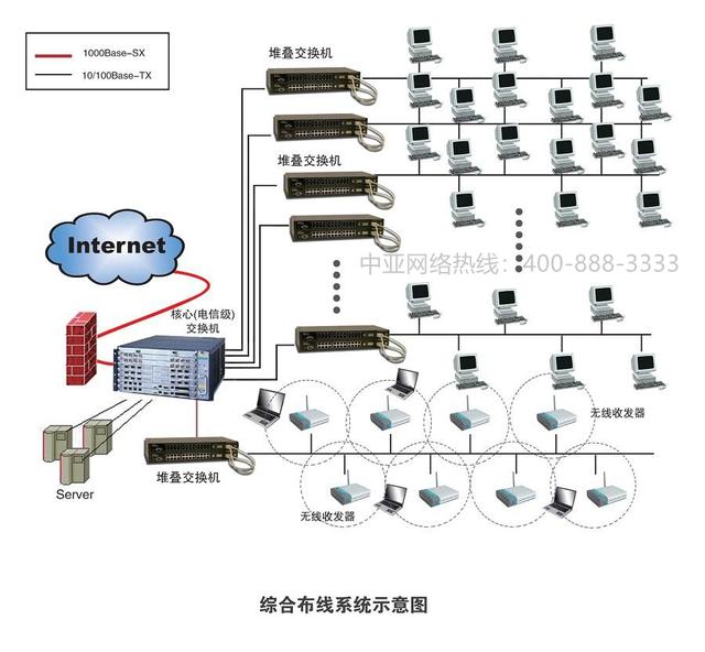 ���粼�ߵ�һ�����̣��Լ��������ɷ��������