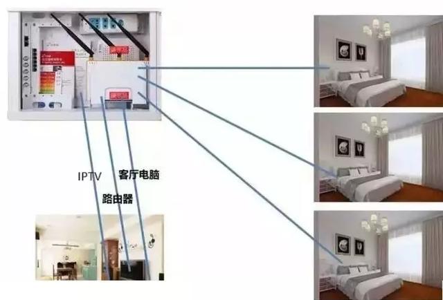 ��������ü���WiFi����ȫ���ǵļ������߷�����