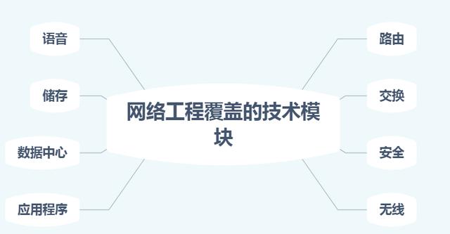 ���繤����ʲô��