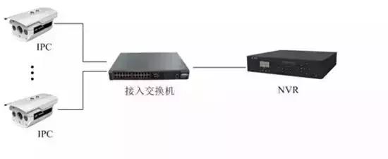 һ��һ�����㰲װ������Ƶ���ϵͳ