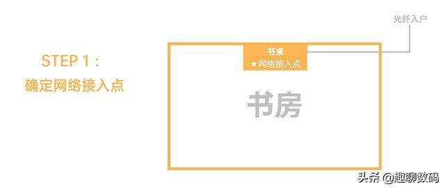 ���㿪ʼ���ȫ�����粼�֣�ȫǧ������+WiFi6�޷����Σ�