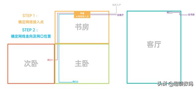 ���㿪ʼ���ȫ�����粼�֣�ȫǧ������+WiFi6�޷����Σ�