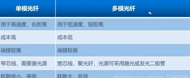���粼�ߵĻ���֪ʶ