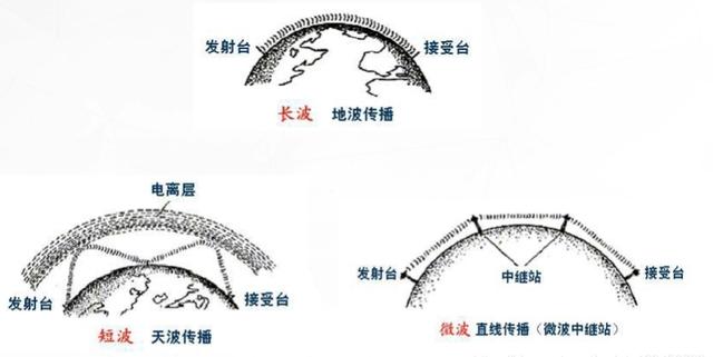 ���粼�ߵĻ���֪ʶ