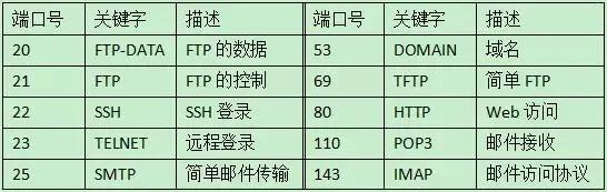16�����繤��֪ʶ������ͬ����֪������