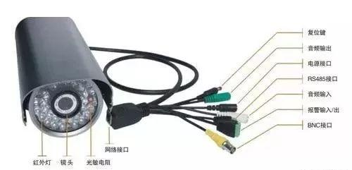 ���������Ƶ����豸����ͼ����ذ�װ������