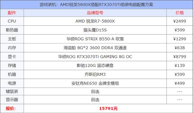 ��Ϸװ����AMD����5800X����RTX3070Ti��װ�������÷���