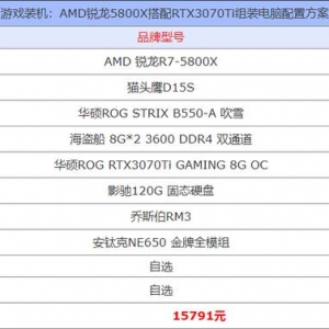 ��Ϸװ����AMD����5800X����RTX3070Ti��װ�������÷���