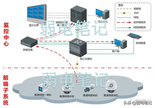 ������尲����Ƶ���ϵͳ����������������Ϊģ�壩