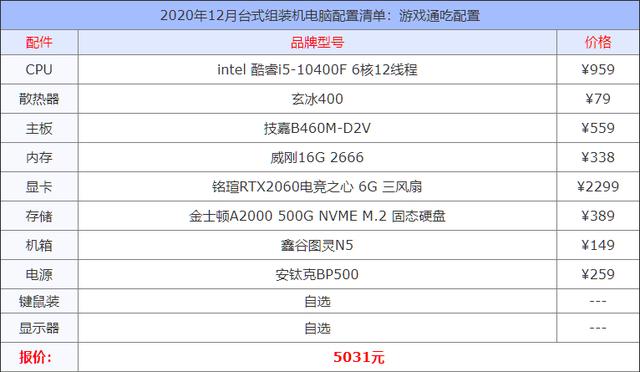 2020��12��̨ʽ��װ�����������嵥��ȫ