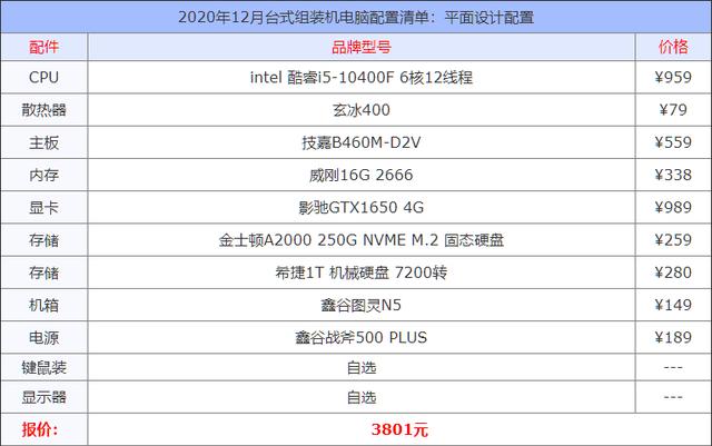 2020年12月台式组装机电脑配置清单大全