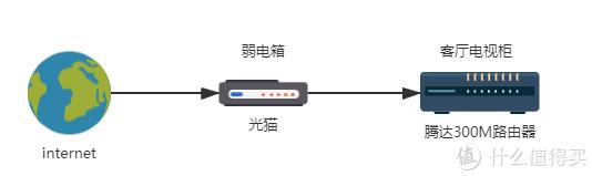 Ϊɶ�Ҳ���˫��·�ɣ���ͥ���粼��
