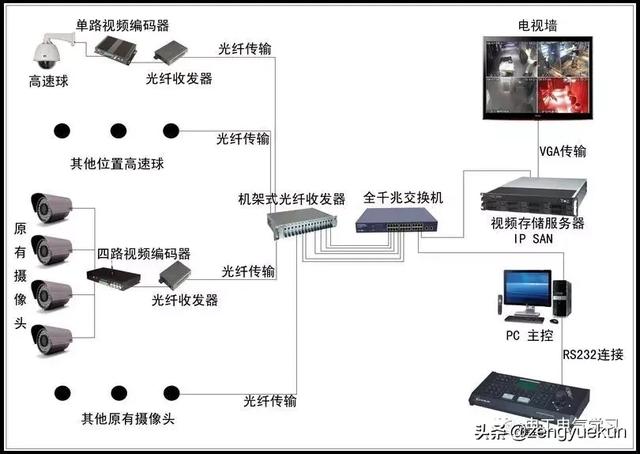 100���������ϵͳ֪ʶ