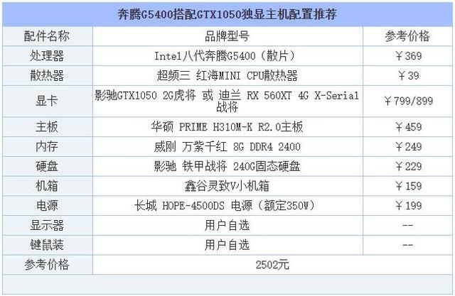 2019��8��DIYװ��ָ�ϣ������ŵ��߶˵���װ�������������Ƽ�